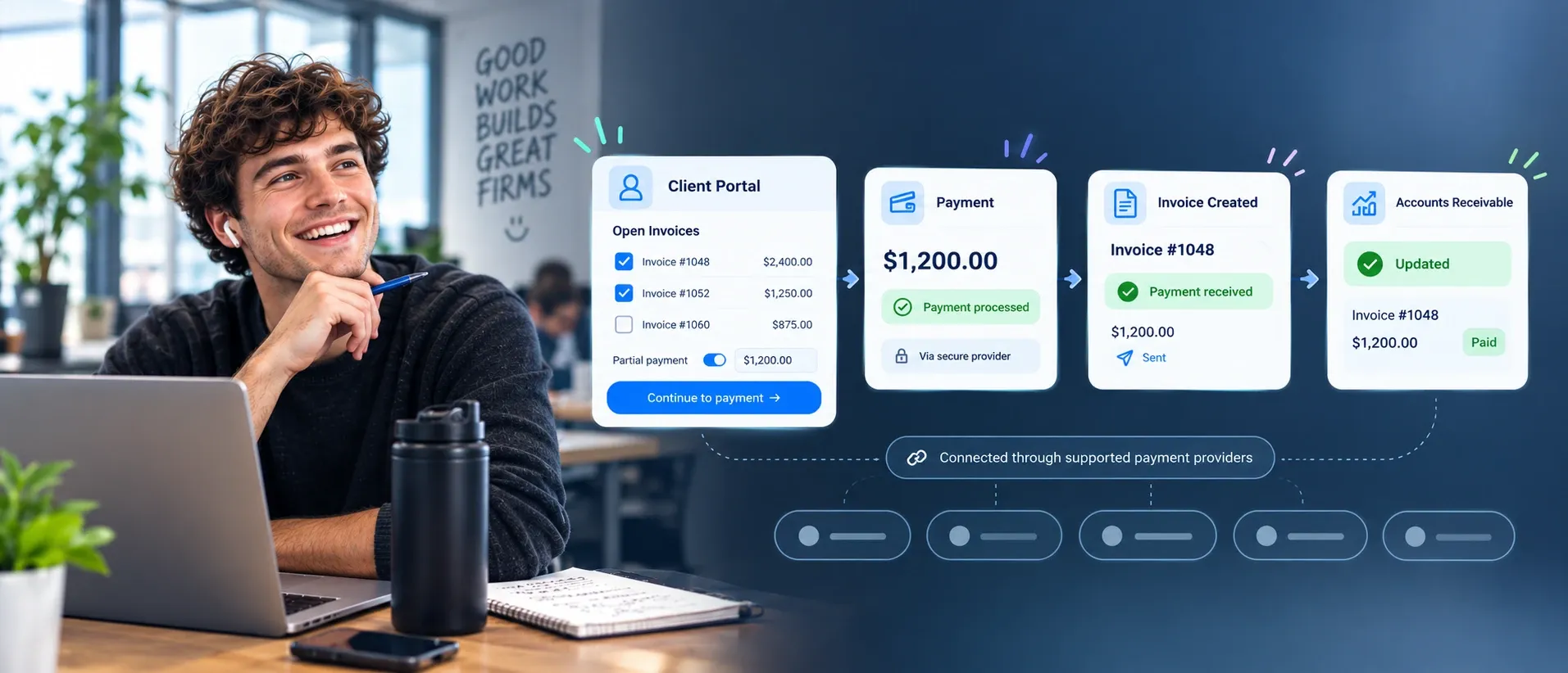 Accounting time and billing workflow from time captured to WIP reviewed, invoice created, and payment tracked