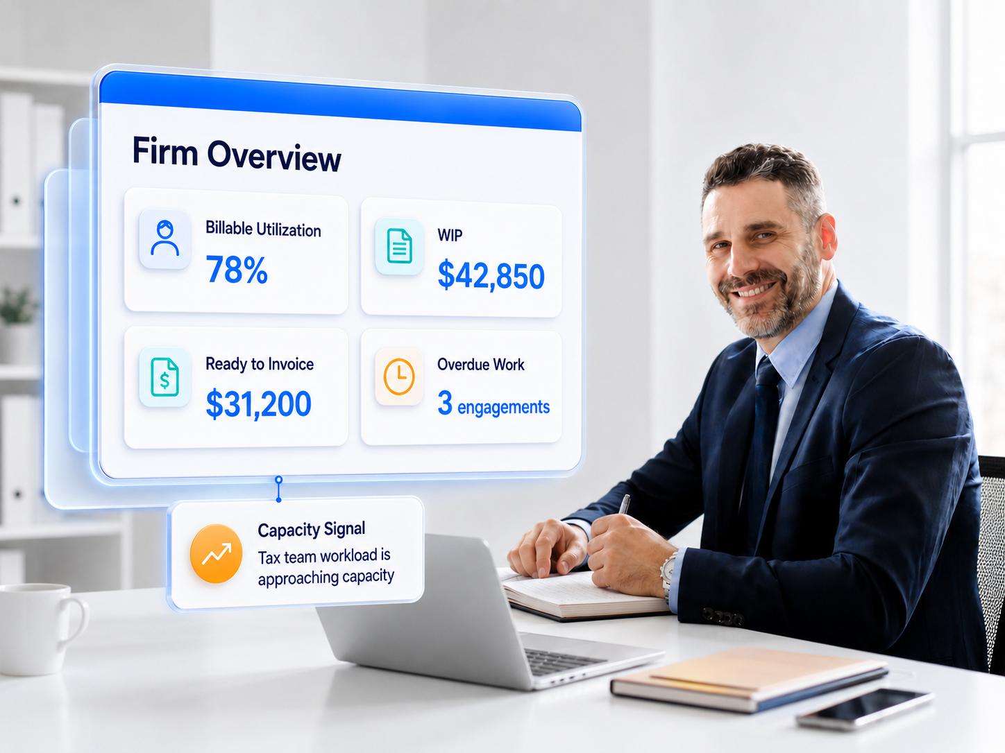 TPS Cloud Axis firm overview dashboard showing billable utilization, WIP, ready-to-invoice work, and a staffing capacity signal