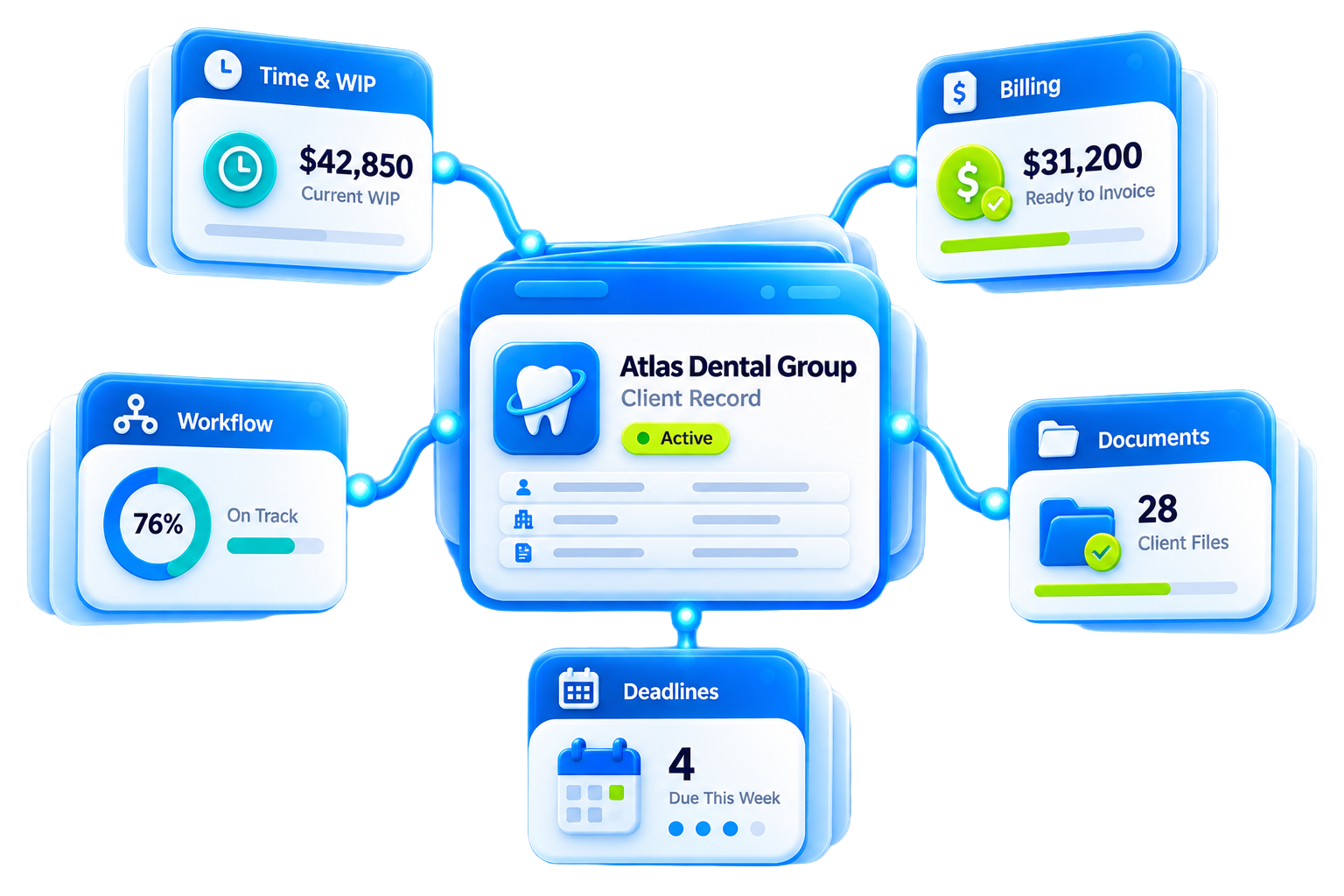 TPS Cloud Axis client record connected to time, billing, workflow, deadlines, and documents in one system
