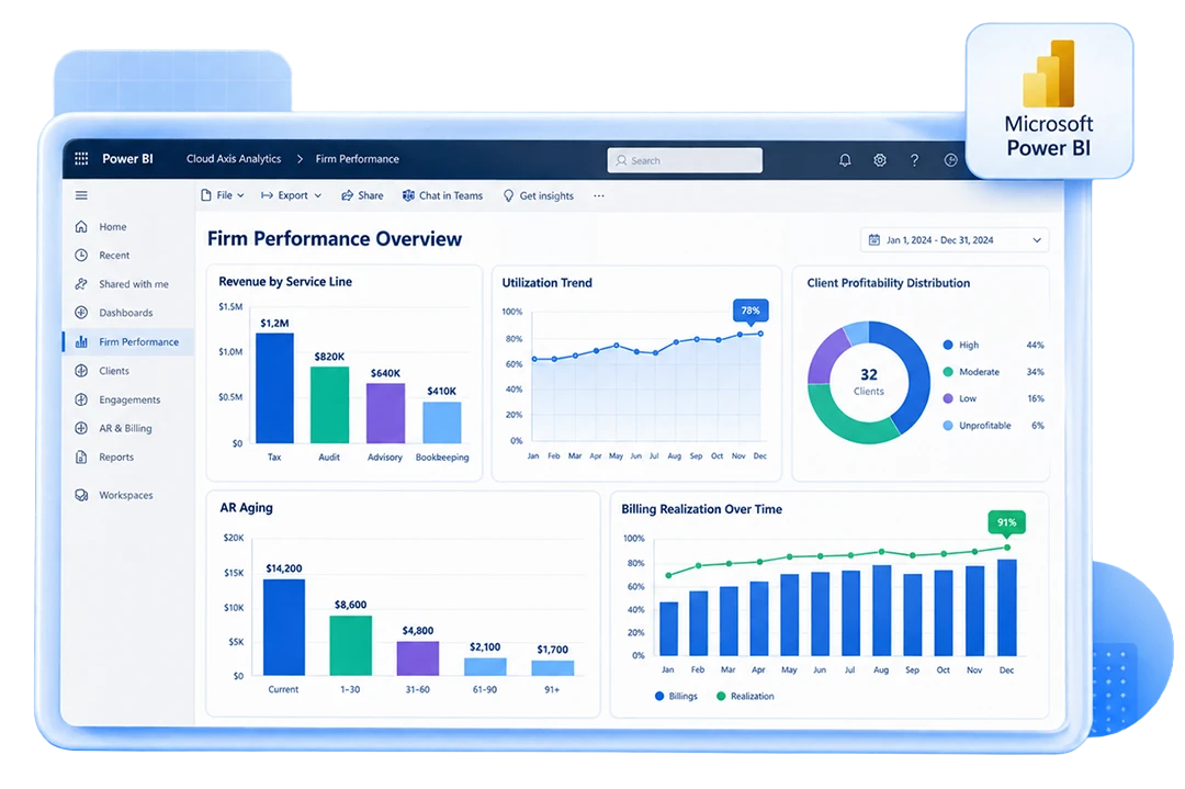 Power BI reporting view for TPS Cloud Axis firm management