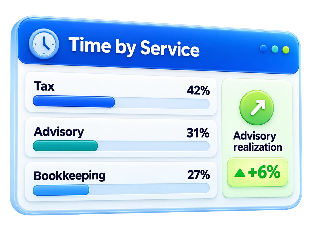 Time by service reporting view for accounting firms