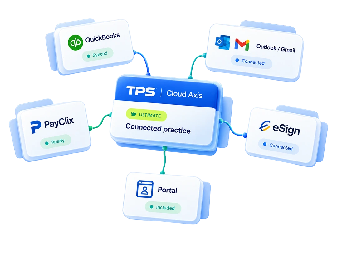 TPS Cloud Axis integrations for accounting firm tools