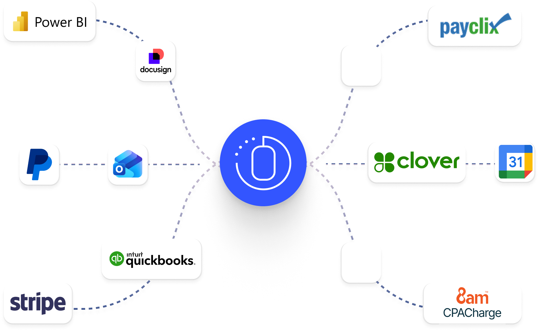 Integrations Graph
